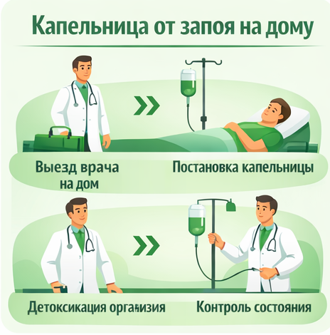 капельница от запоя в Зиме в клинике Санати